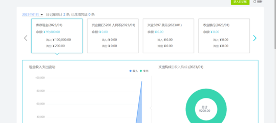 什么財務軟件永久免費