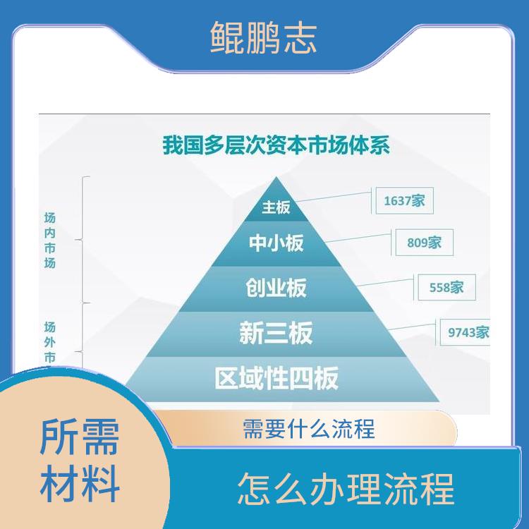 深圳華強(qiáng)北家族企業(yè)尋求財(cái)務(wù)咨詢(xún)服務(wù)所需材料詳解