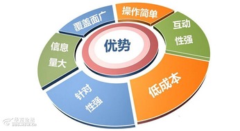 互聯網時代，逸尚公關助您開啟營銷新路徑