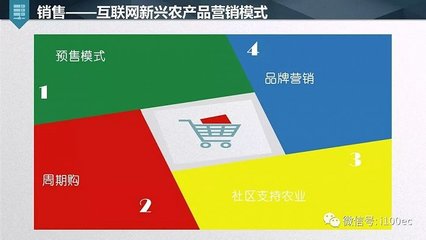 農(nóng)產(chǎn)品電商眾籌 互聯(lián)網(wǎng)銷售新模式的探索與實踐