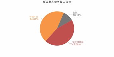 恒大高新2019上半年業(yè)績亮眼 歸母凈利潤翻近3倍，互聯(lián)網(wǎng)銷售成增長新引擎
